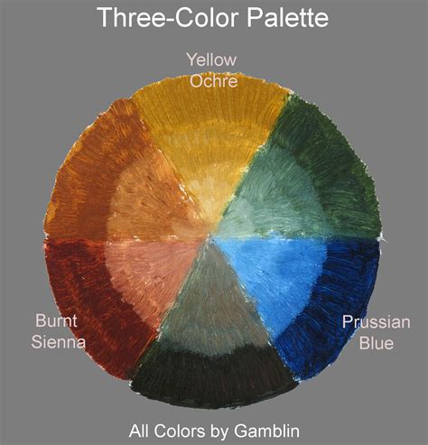 A Plein Air Painters Blog Michael Chesley Johnson Three Color Palette