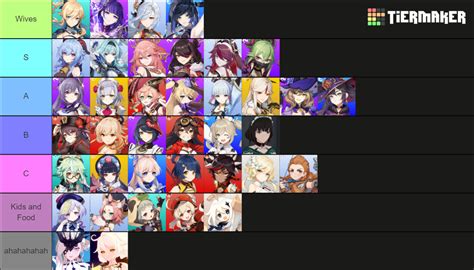 Genshin Waifus Tier List Community Rank Tiermaker Images And Photos