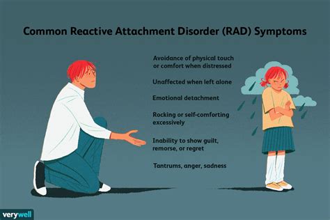 Reactive Attachment Disorder Rad Symptoms And Treatments