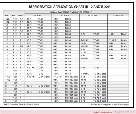 R12 To R134a Freon Conversion Chart