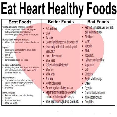 visit www.positivehomeopathy.com | Cardiac diet recipes ...