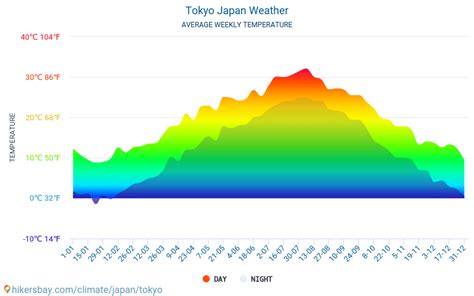 東京 日本 長期天気予報 東京 2020