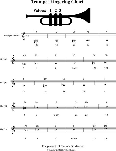 Trombone Finger Chart Pdf
