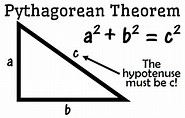 Pythagorean Theorem Poster | Math = Love
