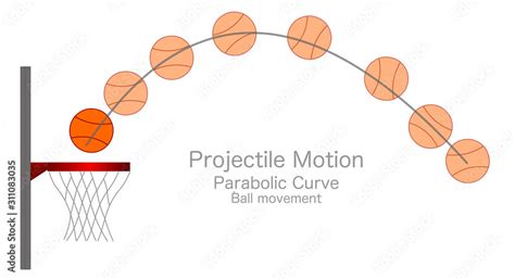 Projectile Motion Kinematics Parabolic Curve Curved Parabola Road