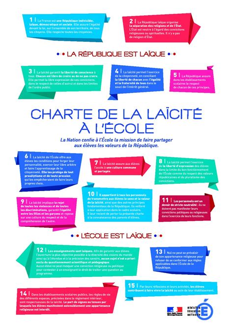 La Charte De La Laïcité à Lécole Union Des Dden De Gironde