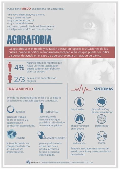 Agorafobia Sintomas Que Es Ansiedad Ejemplos Infografia Combate La