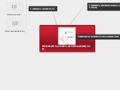 Modelos De Organizacion Mind Map