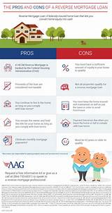 Home Equity Conversion Mortgage Pros And Cons Images