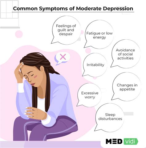 Everything You Wanted To Know About Moderate Depression Medvidi