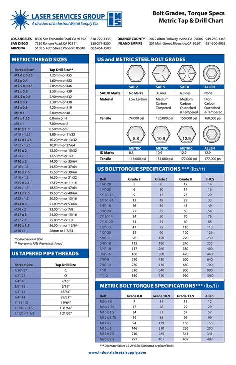 23 Printable Tap Drill Charts Pdf Templatelab