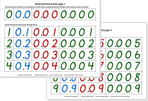 Decimal Numeral Cards Conceptual Learning Materials