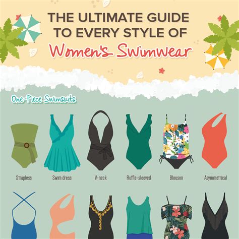 The Ultimate Guide To Every Style Of Womens Swimwear
