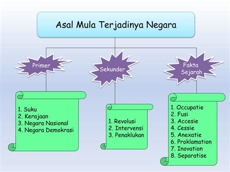 Tema pada saat ini yg saya mau uraikan adalah sangat2 rahasia. PPT - Memahami Hakikat Bangsa dan Negara Kesatuan Republik Indonesia (NKRI) PowerPoint ...