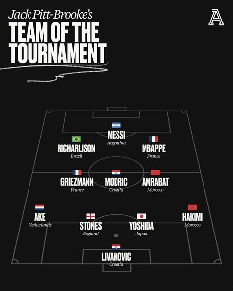 World Cup Xis Our Writers Pick Their Teams Of The Tournament The