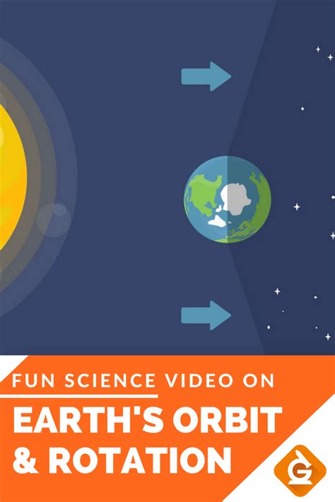 Earths Orbit And Rotation Video For 3rd 4th And 5th Grade Science