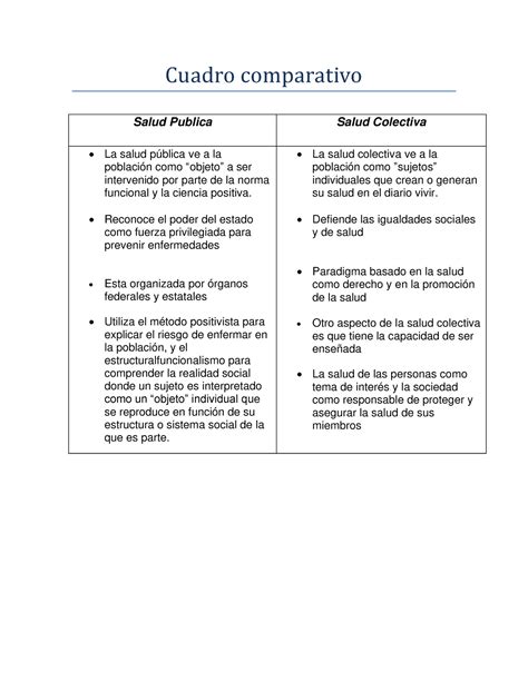 Cuadro Comparativo Salud Publica Vs Colectiva Cuadro Comparativo Salud Publica Salud