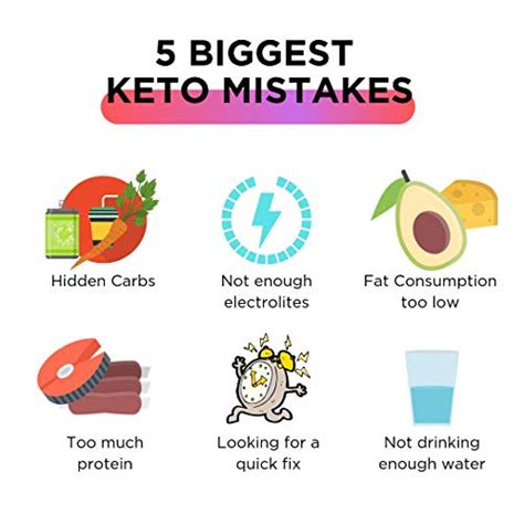 Ketologic Keto 30 Challenge Bundle 30 Day Supply Includes 2 Meal Replacement Shakes With Mct