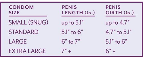 condom size chart how to find the right size 43 off