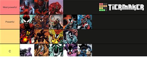 Symbiotes Tier List Community Rankings Tiermaker