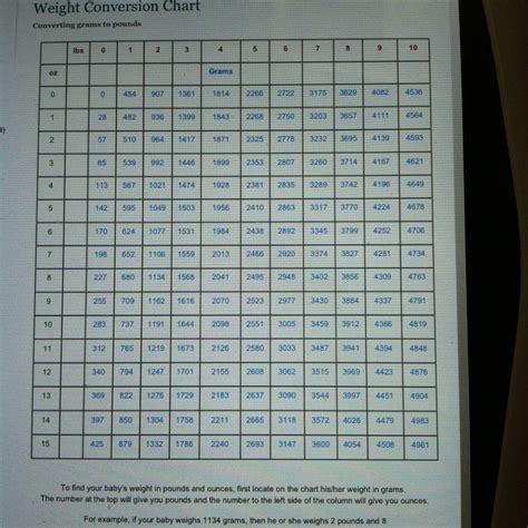 Nicu Grams To Pounds And Ounces Conversion Chart This Is For You Nancy