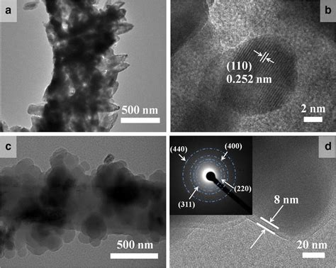 A Tem Image And B Hrtem Image Of Cffe2o3 C Tem Image And D Hrtem