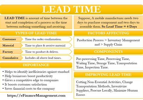 Lead Time Meaning Importance How To Improve And More