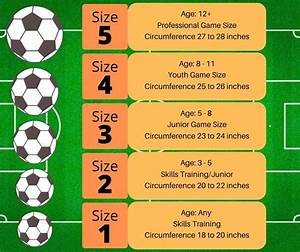What Size Soccer Ball To Use Size And Weight Chart Backyard Sidekick