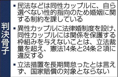 同性婚制度なし 違憲判決 名古屋地裁、札幌に続き2例目 「婚姻の条文に違反」初判断：北海道新聞デジタル
