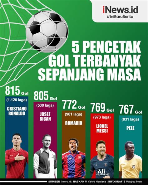 Infografis 5 Pencetak Gol Terbanyak Sepanjang Sejarah Sepak Bola