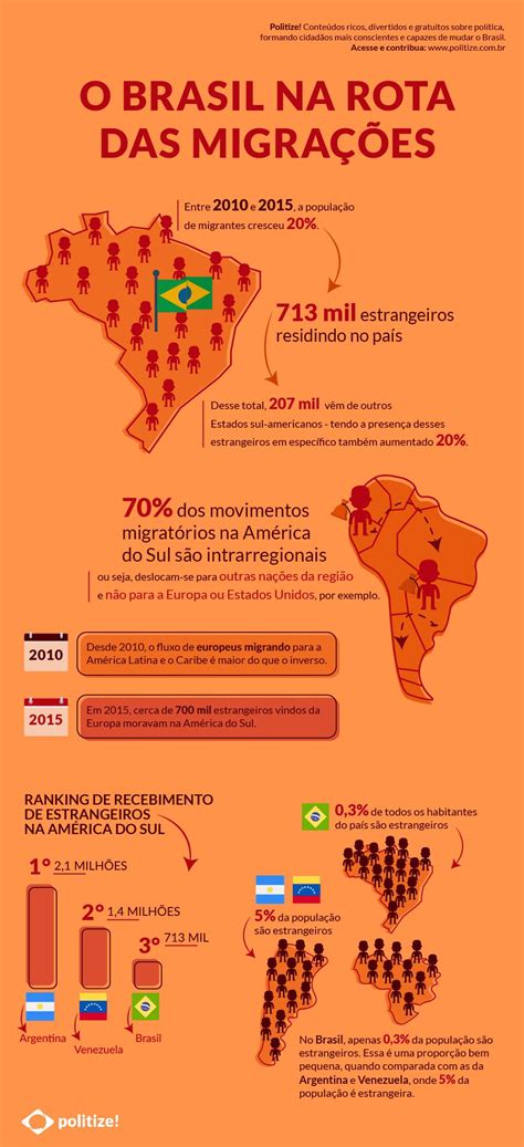 Cite Alguns Exemplos Da Influência De Migrantes Nas Paisagens Brasileiras
