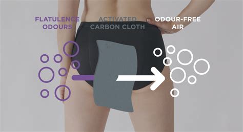 bedrijf maakt ondergoed dat de geur van scheten blokkeert