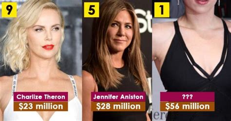 Forbes List Top 10 Highest Paid Female Actresses 2019 Marketing Mind
