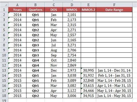 Pivot Table Rolling 12 Month Sum Excel