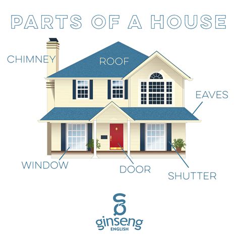 Parts Of A House Ginseng English Learn English