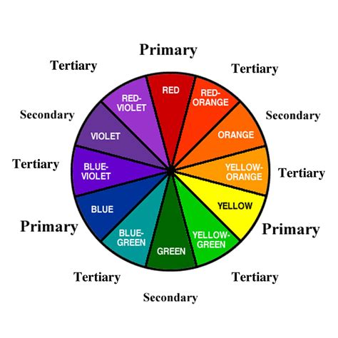 Elements And Principles Of Design Color Wheel Color