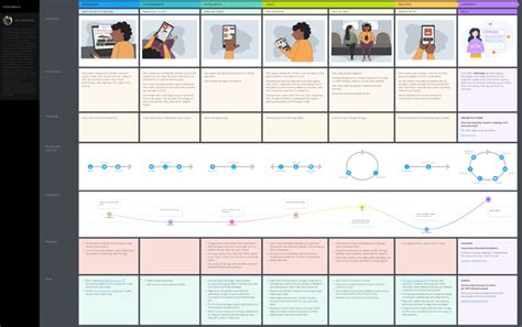 Updated Cjm Template Mobile App User Journey Map Uxpressia Blog