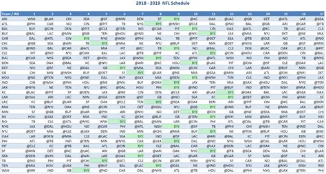 This Weeks Nfl Schedule Examples And Forms