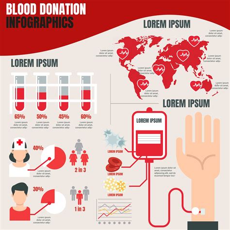 Blood Donor Awareness Infographics 2551307 Vector Art At Vecteezy