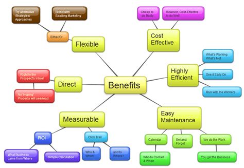 organization benefits