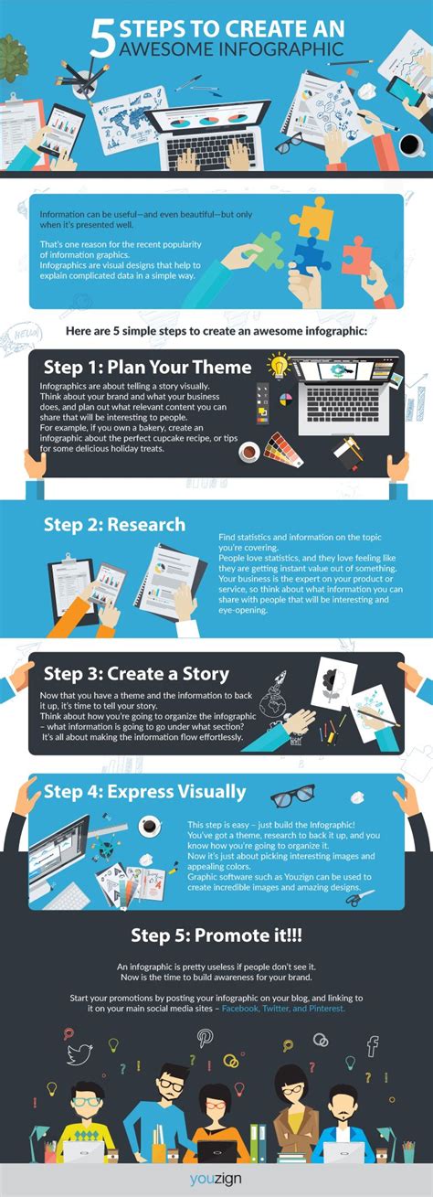 Infographics Digital Marketing Strategy Content Marketing Reputation
