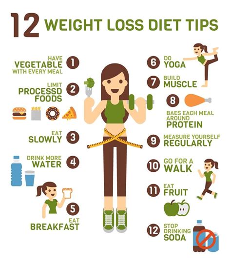 Tips For Weight Loss Ganvwale