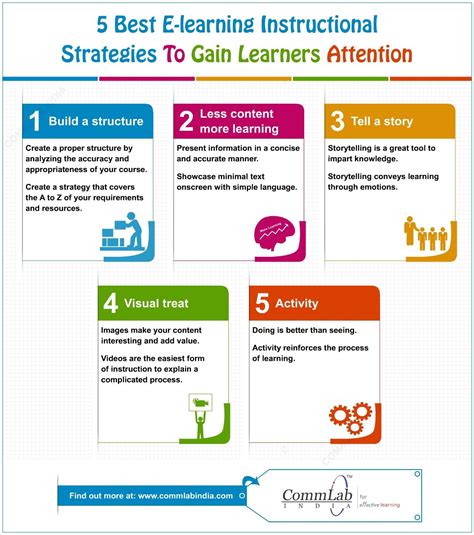 Learn about the center for teaching and learning. 5 Proven Instructional Strategies to Gain Learners ...