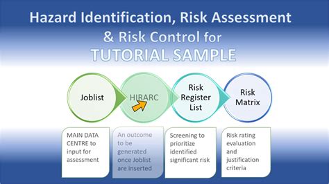 Hazard Identification Risk Assesment And Risk Control Hirarc My Xxx