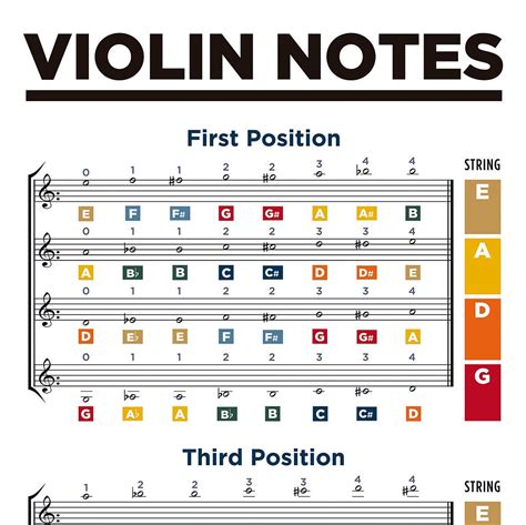 Violin Notes Chart Music Notes Chart Violin Finger Etsy