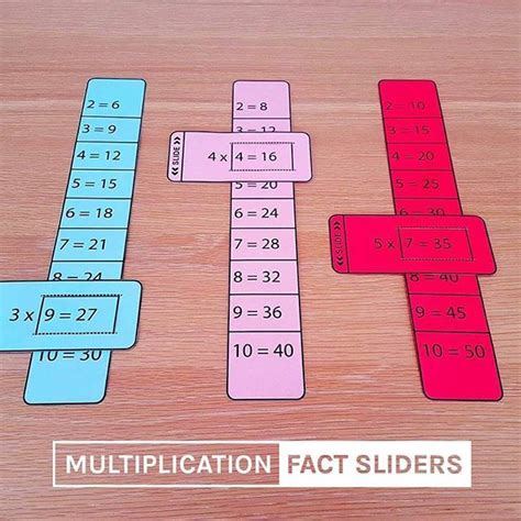 Interactive Times Tables Practise Debra Deans Multiplication Worksheets