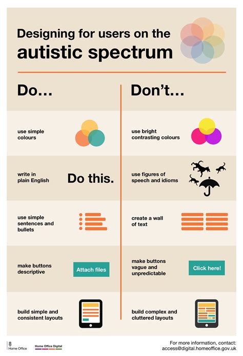 Designing For Users On The Autistic Spectrum