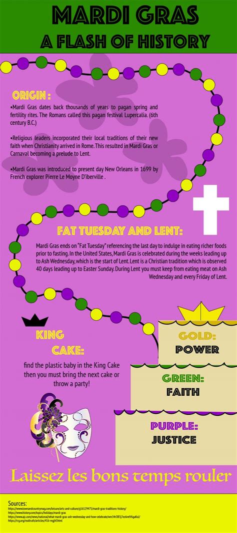 Infographic A Flash History Of Mardi Gras Uhcl The Signal
