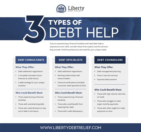 Settling Credit Card Debt In 6 Simple Steps Liberty Debt Relief