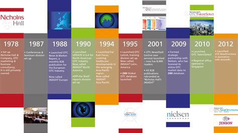 Timeline Design History Timeline History Infographic